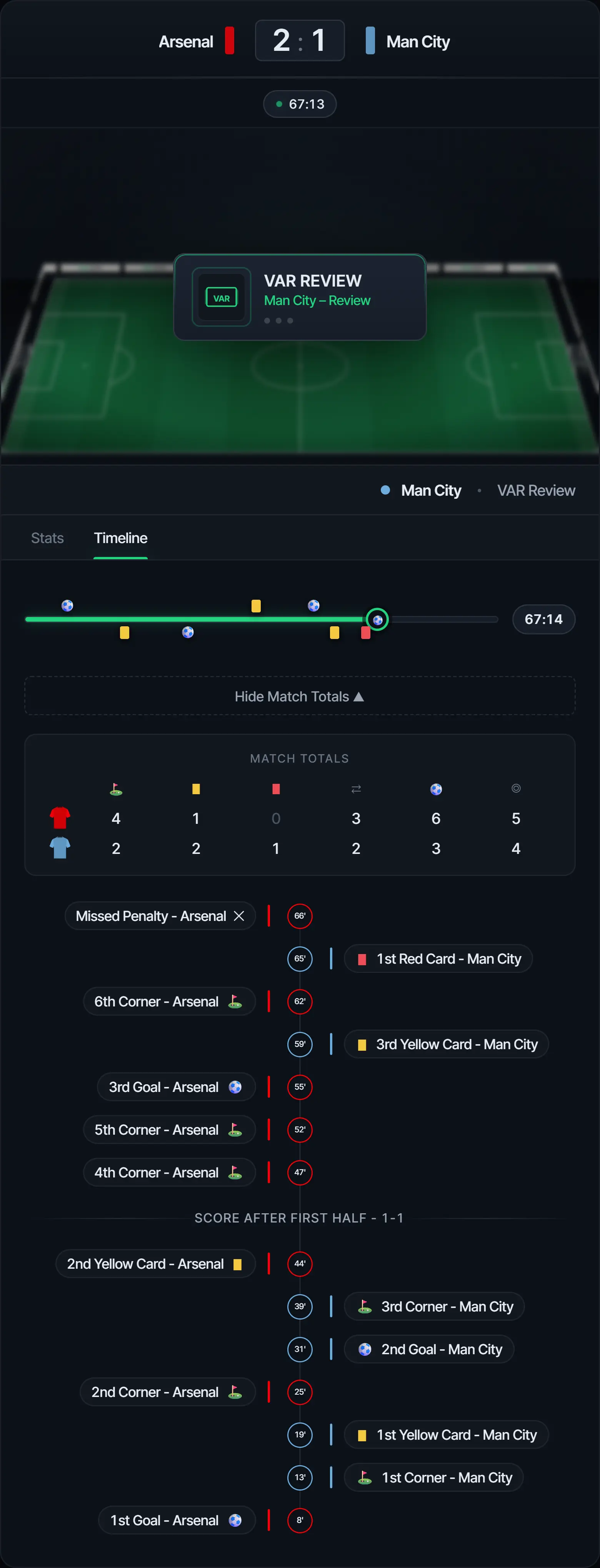 Match timeline listing every recorded event: goals, yellow cards, a red card, corners, a missed penalty and match totals, with a VAR review shown live on the pitch
